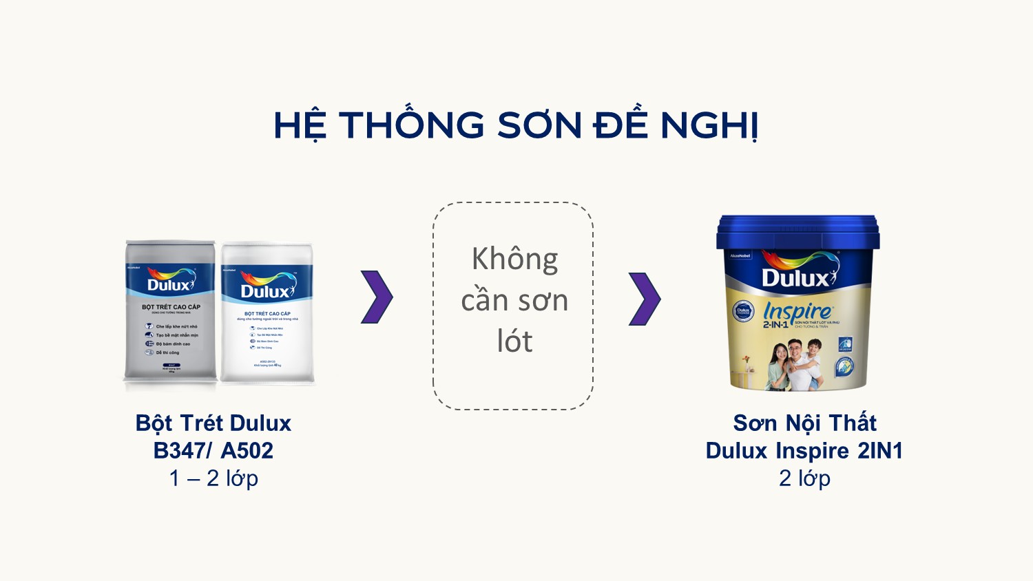 Sơn phủ nội thất Dulux Inspire 2IN1